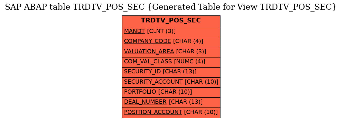 E-R Diagram for table TRDTV_POS_SEC (Generated Table for View TRDTV_POS_SEC)