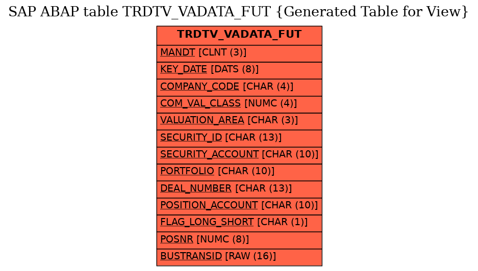 E-R Diagram for table TRDTV_VADATA_FUT (Generated Table for View)