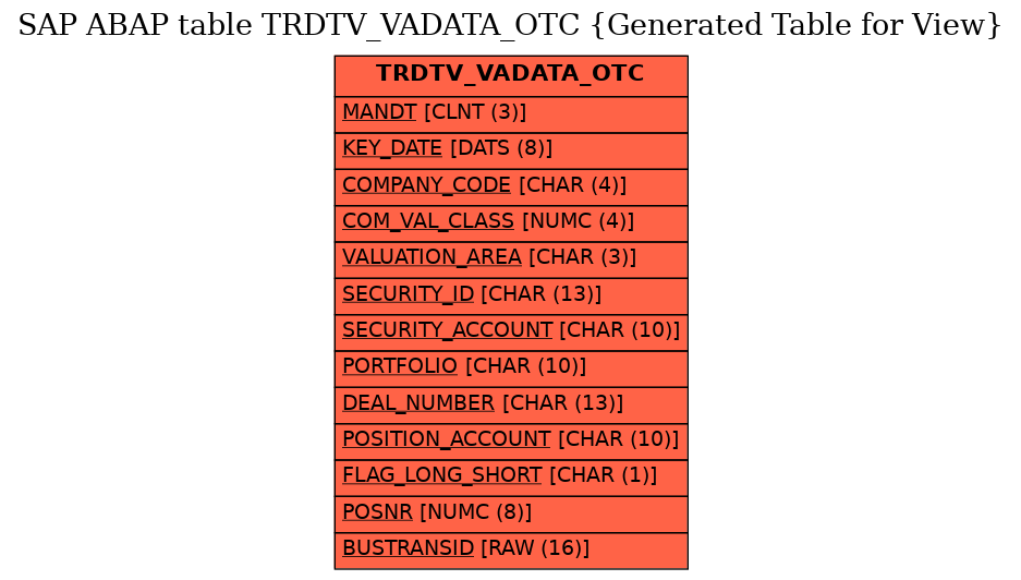 E-R Diagram for table TRDTV_VADATA_OTC (Generated Table for View)