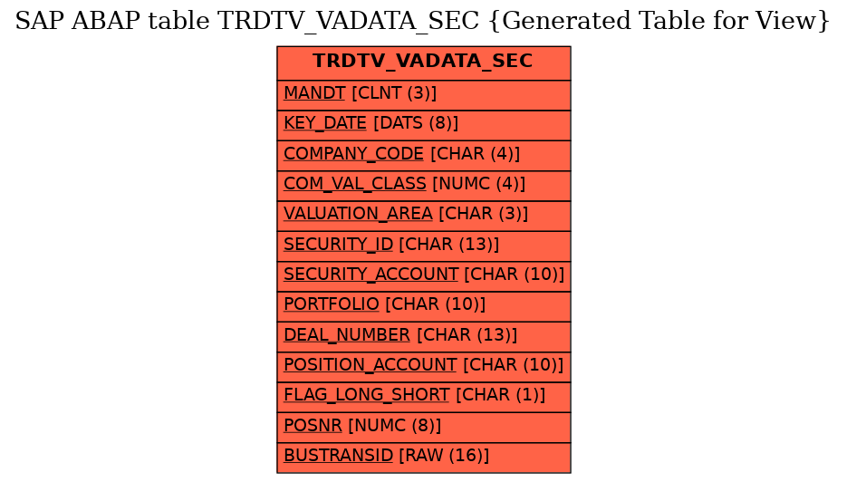 E-R Diagram for table TRDTV_VADATA_SEC (Generated Table for View)