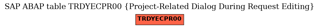 E-R Diagram for table TRDYECPR00 (Project-Related Dialog During Request Editing)