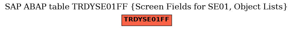 E-R Diagram for table TRDYSE01FF (Screen Fields for SE01, Object Lists)