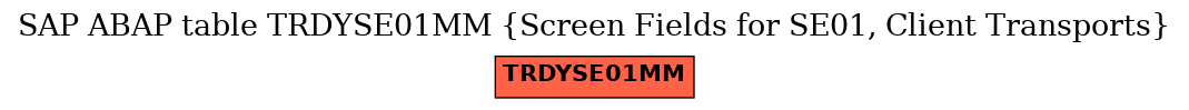 E-R Diagram for table TRDYSE01MM (Screen Fields for SE01, Client Transports)