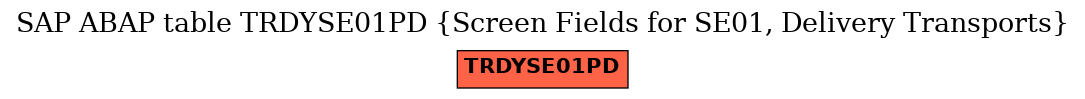 E-R Diagram for table TRDYSE01PD (Screen Fields for SE01, Delivery Transports)