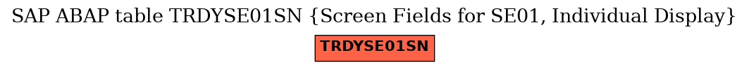 E-R Diagram for table TRDYSE01SN (Screen Fields for SE01, Individual Display)