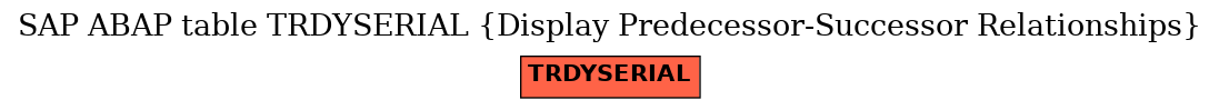 E-R Diagram for table TRDYSERIAL (Display Predecessor-Successor Relationships)