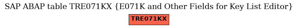 E-R Diagram for table TRE071KX (E071K and Other Fields for Key List Editor)