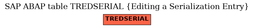 E-R Diagram for table TREDSERIAL (Editing a Serialization Entry)