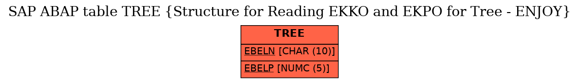 E-R Diagram for table TREE (Structure for Reading EKKO and EKPO for Tree - ENJOY)