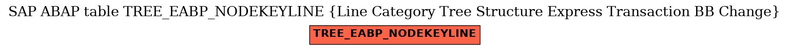 E-R Diagram for table TREE_EABP_NODEKEYLINE (Line Category Tree Structure Express Transaction BB Change)