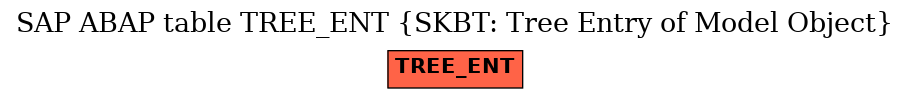 E-R Diagram for table TREE_ENT (SKBT: Tree Entry of Model Object)