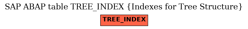 E-R Diagram for table TREE_INDEX (Indexes for Tree Structure)