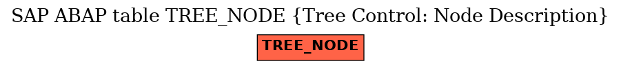E-R Diagram for table TREE_NODE (Tree Control: Node Description)
