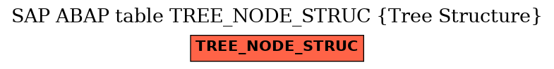 E-R Diagram for table TREE_NODE_STRUC (Tree Structure)