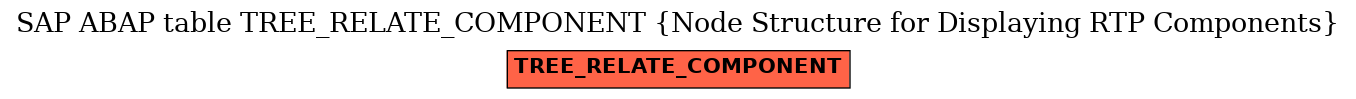 E-R Diagram for table TREE_RELATE_COMPONENT (Node Structure for Displaying RTP Components)