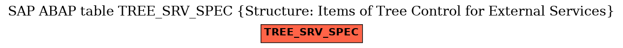 E-R Diagram for table TREE_SRV_SPEC (Structure: Items of Tree Control for External Services)