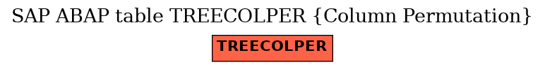 E-R Diagram for table TREECOLPER (Column Permutation)