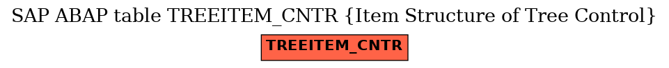 E-R Diagram for table TREEITEM_CNTR (Item Structure of Tree Control)