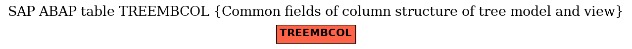 E-R Diagram for table TREEMBCOL (Common fields of column structure of tree model and view)