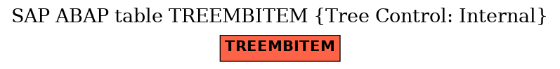 E-R Diagram for table TREEMBITEM (Tree Control: Internal)