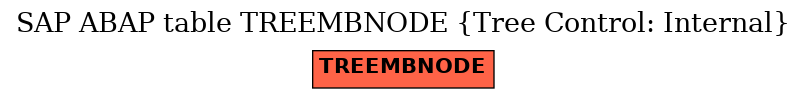 E-R Diagram for table TREEMBNODE (Tree Control: Internal)