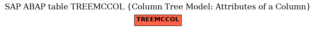 E-R Diagram for table TREEMCCOL (Column Tree Model: Attributes of a Column)