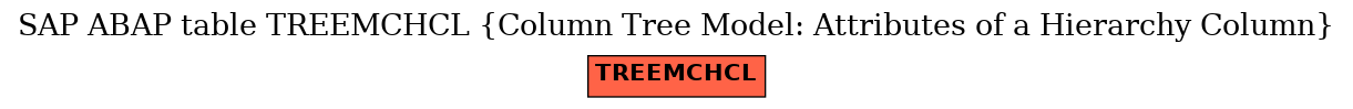 E-R Diagram for table TREEMCHCL (Column Tree Model: Attributes of a Hierarchy Column)