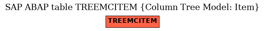 E-R Diagram for table TREEMCITEM (Column Tree Model: Item)