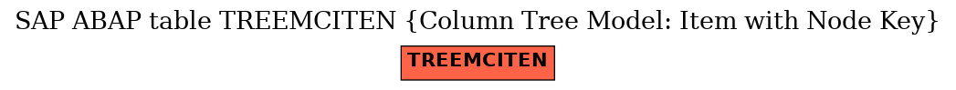 E-R Diagram for table TREEMCITEN (Column Tree Model: Item with Node Key)