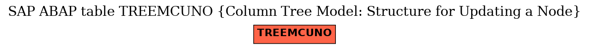 E-R Diagram for table TREEMCUNO (Column Tree Model: Structure for Updating a Node)