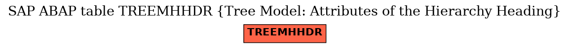 E-R Diagram for table TREEMHHDR (Tree Model: Attributes of the Hierarchy Heading)