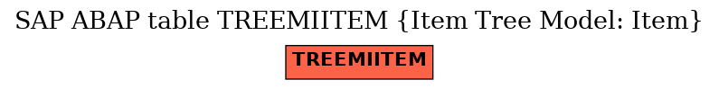 E-R Diagram for table TREEMIITEM (Item Tree Model: Item)