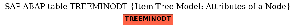 E-R Diagram for table TREEMINODT (Item Tree Model: Attributes of a Node)