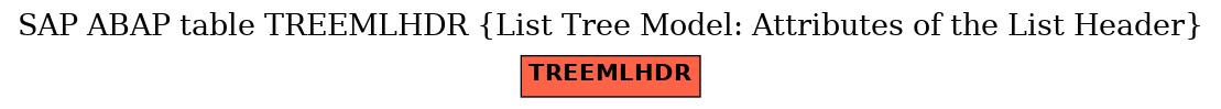 E-R Diagram for table TREEMLHDR (List Tree Model: Attributes of the List Header)