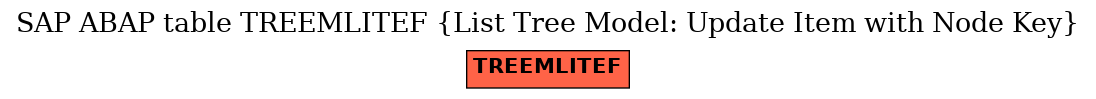 E-R Diagram for table TREEMLITEF (List Tree Model: Update Item with Node Key)