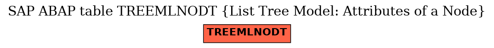 E-R Diagram for table TREEMLNODT (List Tree Model: Attributes of a Node)