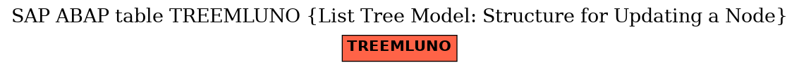 E-R Diagram for table TREEMLUNO (List Tree Model: Structure for Updating a Node)