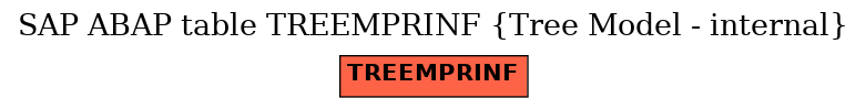 E-R Diagram for table TREEMPRINF (Tree Model - internal)