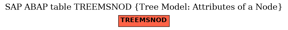 E-R Diagram for table TREEMSNOD (Tree Model: Attributes of a Node)