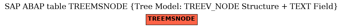 E-R Diagram for table TREEMSNODE (Tree Model: TREEV_NODE Structure + TEXT Field)