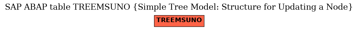 E-R Diagram for table TREEMSUNO (Simple Tree Model: Structure for Updating a Node)