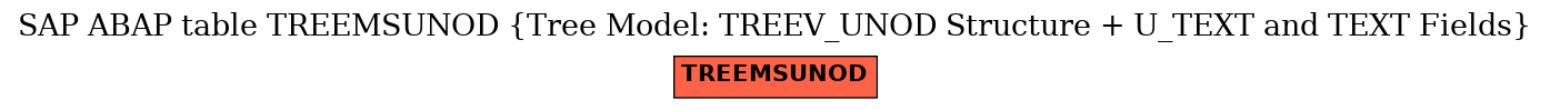 E-R Diagram for table TREEMSUNOD (Tree Model: TREEV_UNOD Structure + U_TEXT and TEXT Fields)