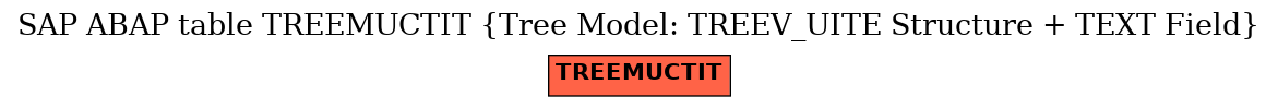 E-R Diagram for table TREEMUCTIT (Tree Model: TREEV_UITE Structure + TEXT Field)