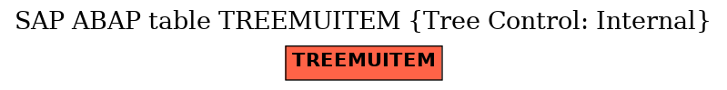 E-R Diagram for table TREEMUITEM (Tree Control: Internal)