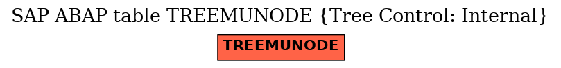 E-R Diagram for table TREEMUNODE (Tree Control: Internal)