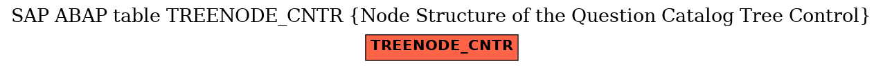E-R Diagram for table TREENODE_CNTR (Node Structure of the Question Catalog Tree Control)