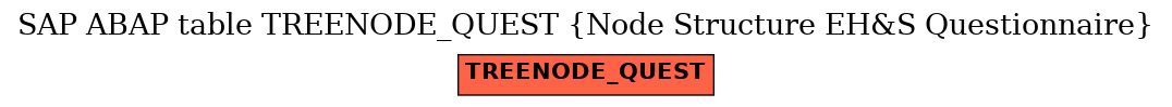 E-R Diagram for table TREENODE_QUEST (Node Structure EH&S Questionnaire)