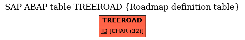 E-R Diagram for table TREEROAD (Roadmap definition table)