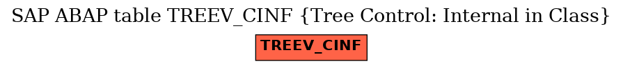 E-R Diagram for table TREEV_CINF (Tree Control: Internal in Class)