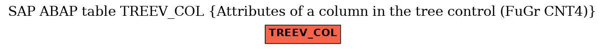 E-R Diagram for table TREEV_COL (Attributes of a column in the tree control (FuGr CNT4))